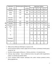 Optiniai nivelyrai 8 puslapis