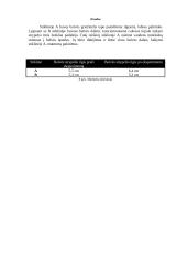 Osmoso demonstravimas 10 puslapis