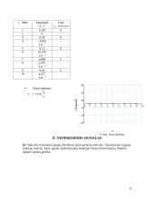 Periodinis signalas 8 puslapis