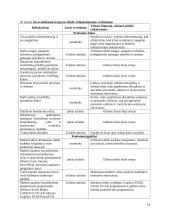 Personalo parinkimo procedūros 14 puslapis
