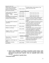 Personalo parinkimo procedūros 15 puslapis