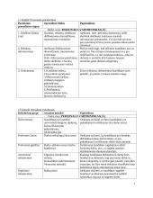 Personalo parinkimo procedūros 7 puslapis