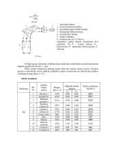 Planko konstantos nustatymas remiantis molekuliniais absorbcijos spektrais 2 puslapis