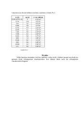 Puslaidininkinio diodo tyrimas 8 puslapis