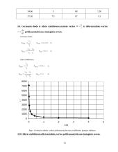 Puslaidininkių diodų bei optoelektroninių elementų tyrimas 11 puslapis