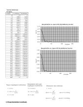 Ruporinės antenos tyrimas 3 puslapis