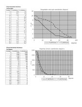 Ruporinės antenos tyrimas 4 puslapis