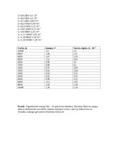 Sausasis Mn – Zn galvaninis elementas 3 puslapis