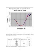 Spektrofotometrijos teorinės žinios 3 puslapis