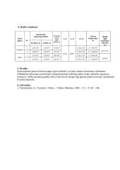 Monochromatinės šviesos bangos ilgio nustatymas naudojantis Frenelio biprizme 2 puslapis