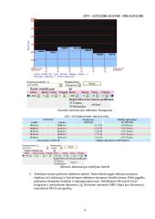 Tinklo parametrų nustatymas ir stebėjimas LitNET tinkle 4 puslapis
