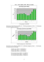 Tinklo parametrų nustatymas ir stebėjimas LitNET tinkle 5 puslapis