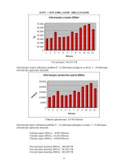 Tinklo parametrų nustatymas ir stebėjimas LitNET tinkle 6 puslapis