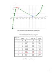 Tunelinio diodo darbas 2 puslapis