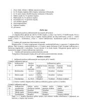 Vandens pH nustatymas 2 puslapis