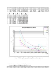 Variklio daugiaparametrinė charakteristika 3 puslapis