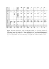 Variklio daugiaparametrinė charakteristika 4 puslapis