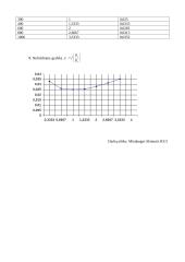 Varžų matavimas Vitstono metodu 3 puslapis