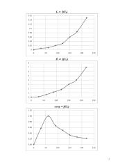 Vienfazio transformatoriaus tyrimas 2 puslapis