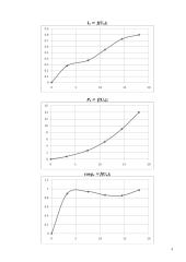 Vienfazio transformatoriaus tyrimas 4 puslapis