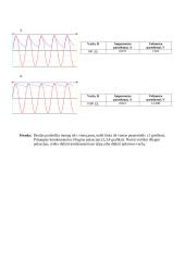 Vieno pusperiodžio lygintuvo analizė 3 puslapis