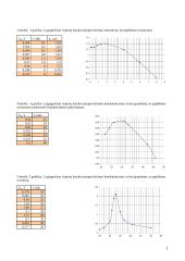Virpesių kontūrų dažninių charakteristikų tyrimas 3 puslapis