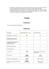 AMD. Procesoriai ir naujovės 7 puslapis