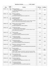 Apskaita: UAB "Kelias" 2 puslapis