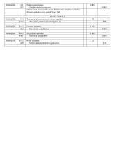 Apskaita: UAB "Kelias" 3 puslapis