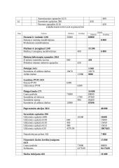 Apskaitos pagrindų modulio kontrolinis darbas 3 puslapis