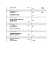 Apskaitos pagrindų modulio kontrolinis darbas 4 puslapis