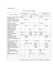 Apskaitos pagrindų modulio kontrolinis darbas 5 puslapis