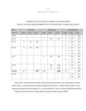 Buhalterinė apskaita. Atsargų metodas FIFO 14 puslapis