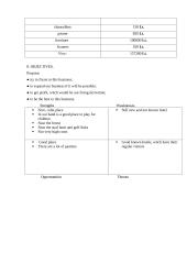 Business plan: hotel "ZzuZziii" 4 puslapis