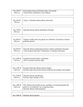 Damasko plienas 11 puslapis