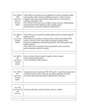 Damasko plienas 10 puslapis