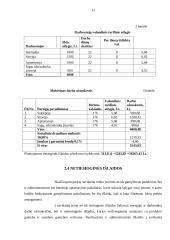 Darbinių drabužių gaminamos produkcijos savikainos skaičiavimas: UAB "Sparta" 11 puslapis