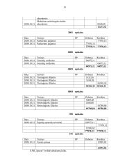 Darbinių drabužių gaminamos produkcijos savikainos skaičiavimas: UAB "Sparta" 15 puslapis