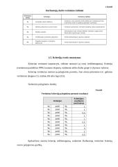 Darbo apmokėjimas taikant prioritetų paskirstymo metodą 11 puslapis