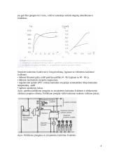Dyzelinio variklio paleidimo lengvinimo būdai ir įtaisai 4 puslapis