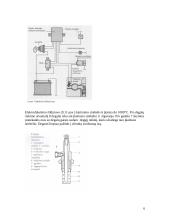 Dyzelinio variklio paleidimo lengvinimo būdai ir įtaisai 6 puslapis