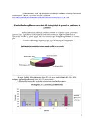 Ekologinių žemės ūkio produktų pasiūla ir paklausa: Klaipėdos rajonas 5 puslapis