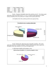 Ekologinių žemės ūkio produktų pasiūla ir paklausa: Klaipėdos rajonas 6 puslapis