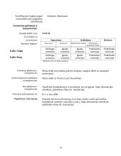 Elektroninis dokumentas ir elektroninio dokumento apyvarta 12 puslapis