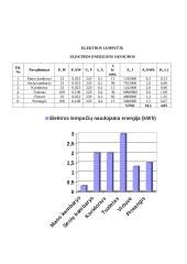 Elektros prietaisų sąnaudų ir kainų skaičiavimas 5 puslapis