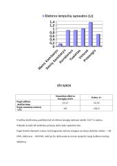 Elektros prietaisų sąnaudų ir kainų skaičiavimas 6 puslapis
