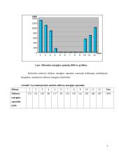 Gyvenamojo būsto energijos išlaidų analizė 3 puslapis