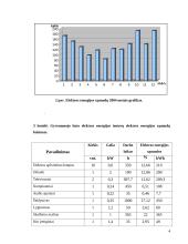 Gyvenamojo būsto energijos išlaidų analizė 4 puslapis