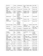 Gyvūnijos rekordai Lietuvoje 3 puslapis