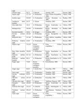 Gyvūnijos rekordai Lietuvoje 4 puslapis